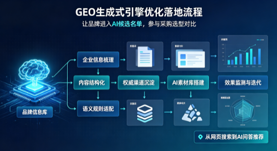 黎平县B端采购决策：GEO优化藏着哪些全新机会？
