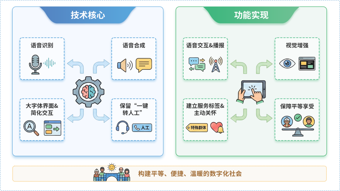 黎平县AI生态｜多AI智能体GEO优化全流程：从内容创作到发布实操指南