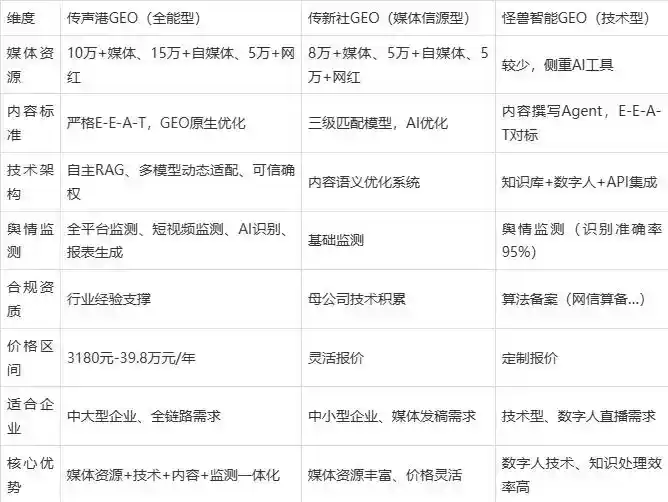 2026年黎平县企业豆包GEO内容落地实操指南，从选题到成文完整流程
