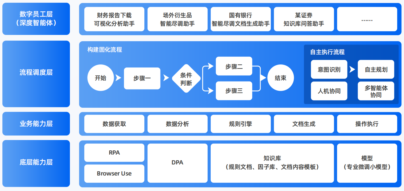 黎平县AI智能体工程搭建指南：架构设计、工具链与生产环境优化方案