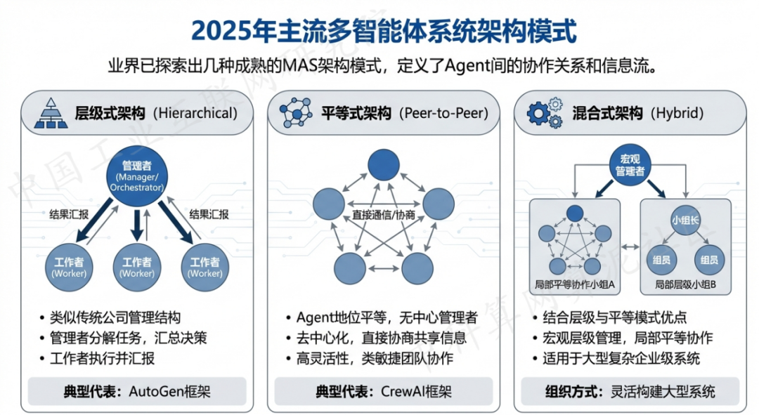 黎平县 AI 智能体商业应用探析：智能自主程序助力企业数字化升级