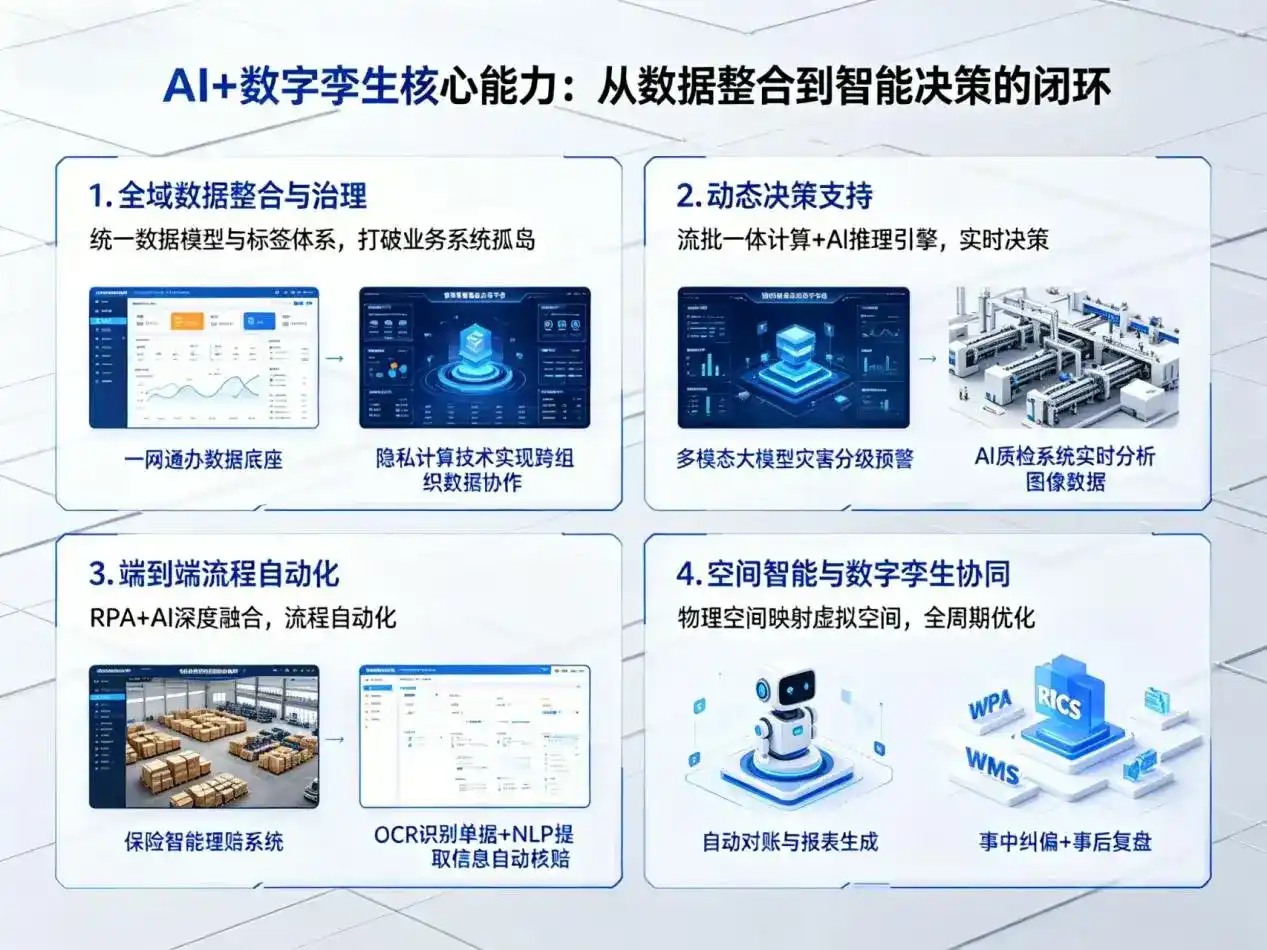 AI大模型落地优化服务｜解决黎平县企业大模型响应慢、输出不准、成本偏高问题