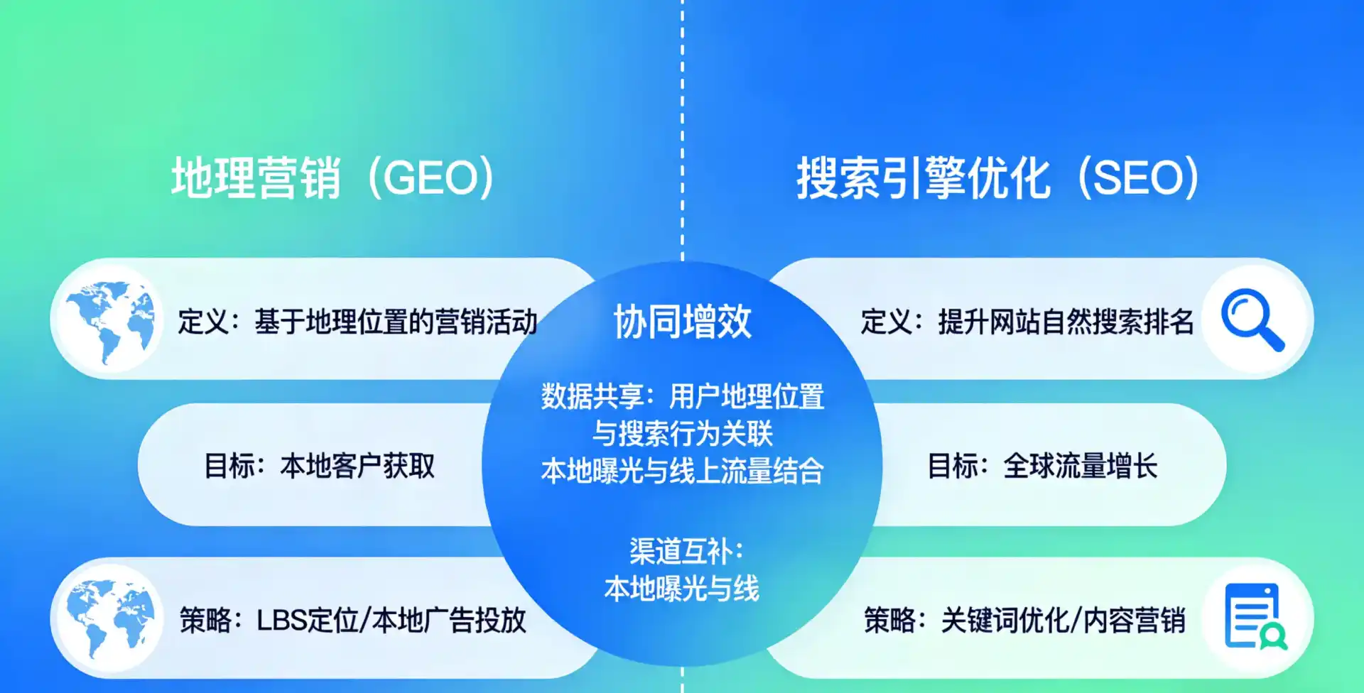 立足黎平县，从用户需求与流量逻辑，解读GEO优化的落地价值与应用前景