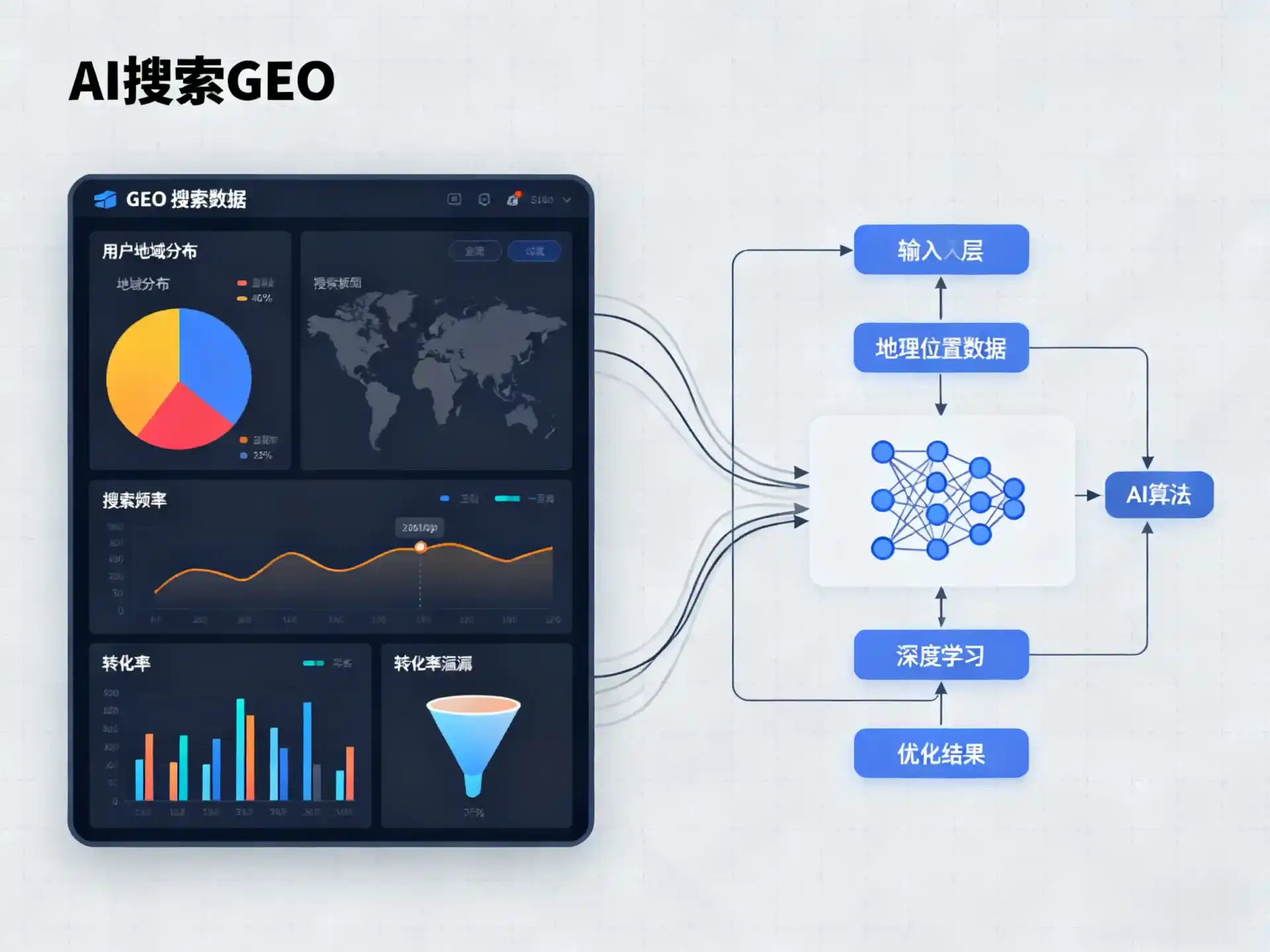 黎平县GEO优化服务商该如何筛选？生成式引擎优化行业实践观察